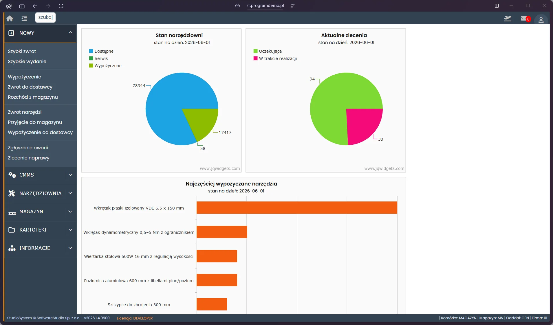 Dashboard systemu TCS.net - wykresy stanu narzędziowni i aktualnych zleceń